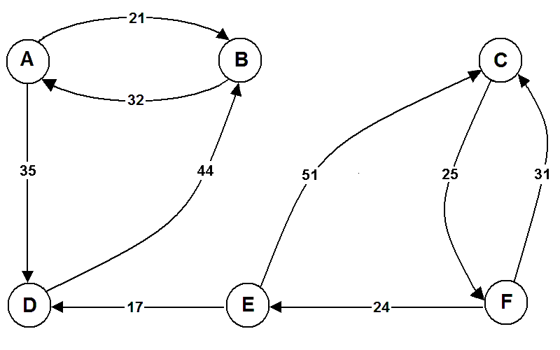 _images/Town_Diagram_Not_Connected.png